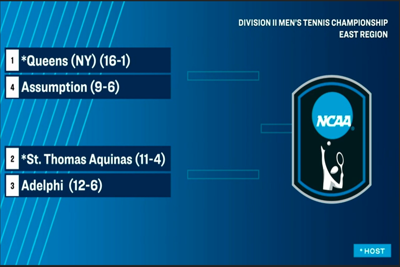 #2 STAC To Host #3 Adelphi in NCAA Division II Men's Tennis East Regional